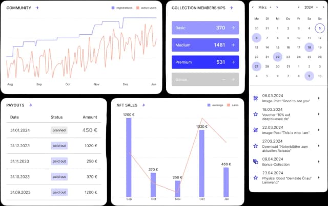 Fan Analytics & First-Party Data