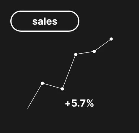 Sales Mockup